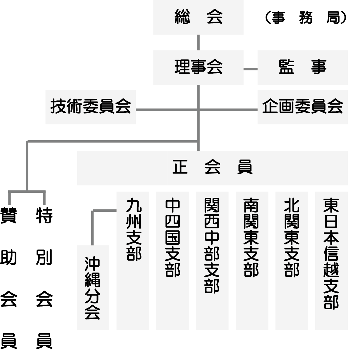 組織図